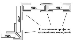 Планка для стеновой панели "Союз" 4мм 600мм щелевая